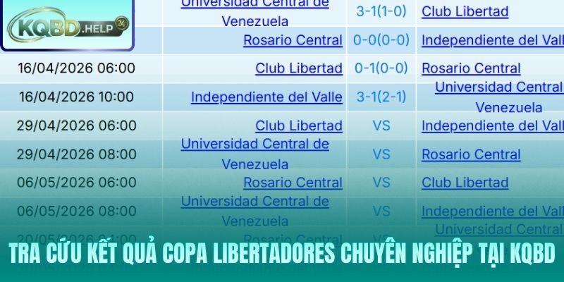 Cập nhật kết quả Copa Libertadores 24/7