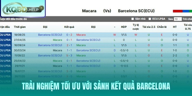 Tra cứu kết quả Barcelona theo đấu trường nhanh và trực quan